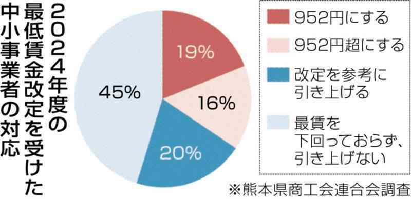 （写真：熊本日日新聞）