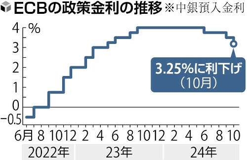 （写真：読売新聞）