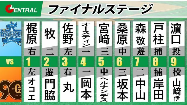 10月20日の巨人対DeNAスタメン