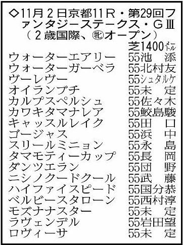 ファンタジーステークスの登録馬。※騎手は想定