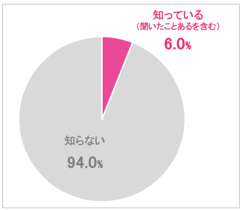 Zenlyを開発した同じチームが新しい位置情報アプリ「Bump by amo」をリリースしたことを知っていますか？