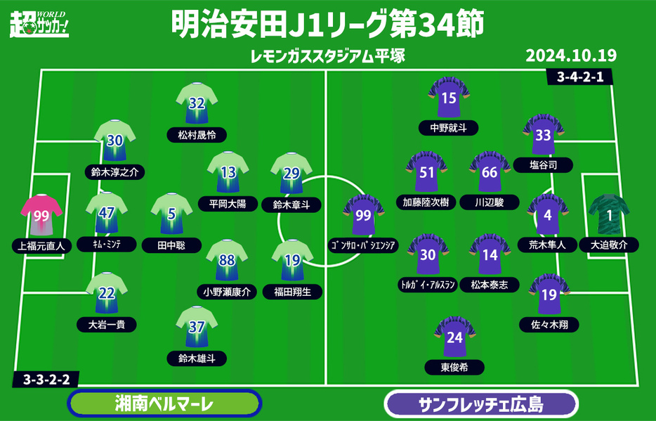 湘南vs広島 予想フォーメーション