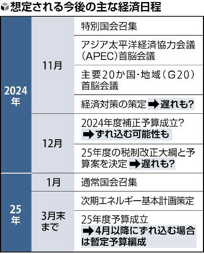 （写真：読売新聞）