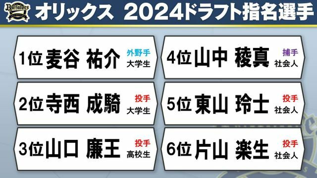 オリックス 2024ドラフト指名選手