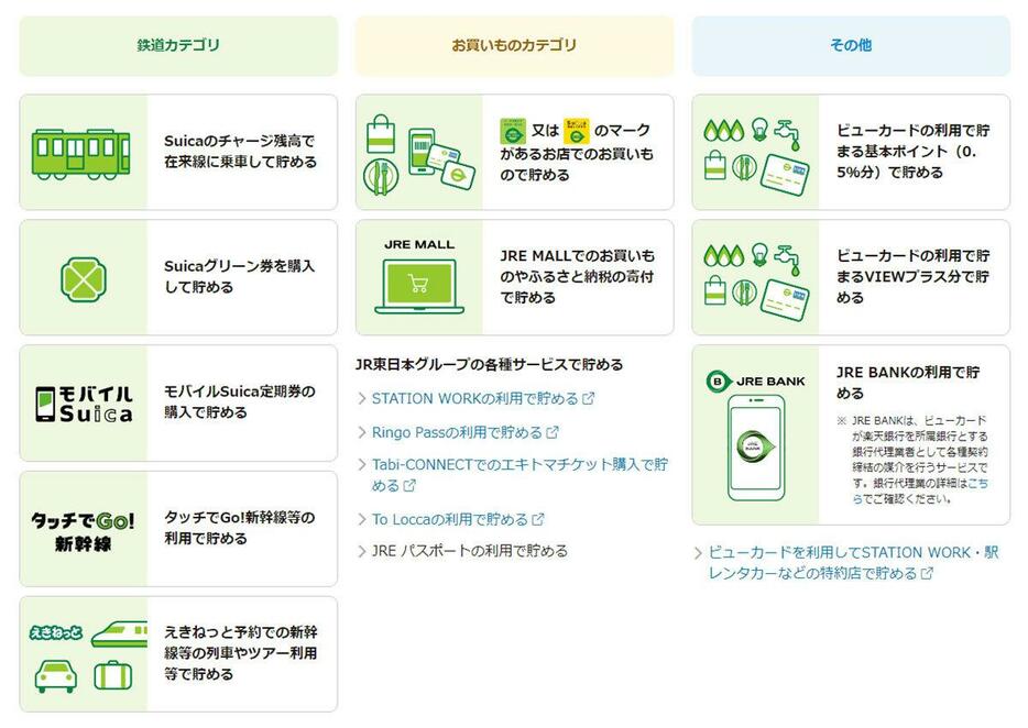 （画像はJRE POINT公式サイトより引用）