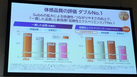 総合的な通信品質を評価する2つの指標でKDDIが国内1位を獲得（筆者撮影）