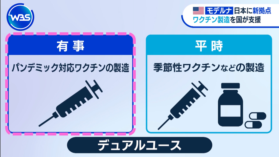 平時と有事で2つの異なるワクチンを作ることができるデュアルユース