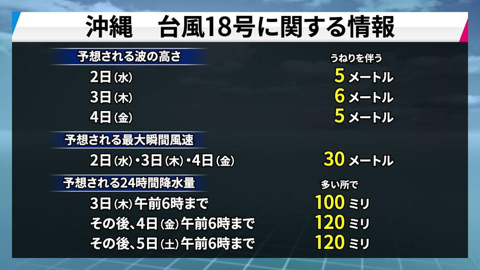 沖縄　台風18号に関する情報