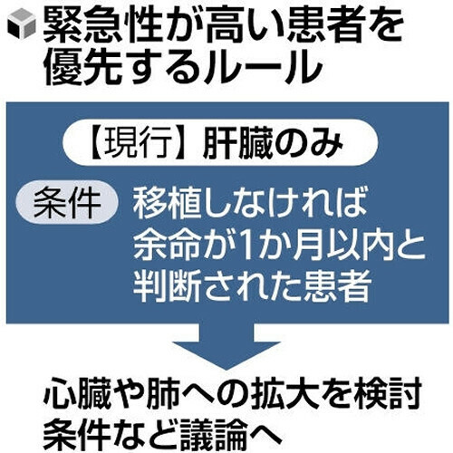 （写真：読売新聞）