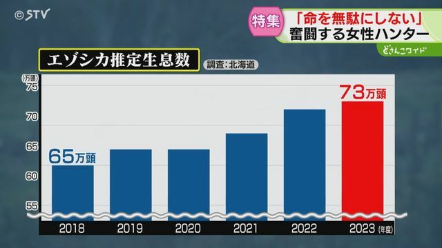 STVニュース北海道