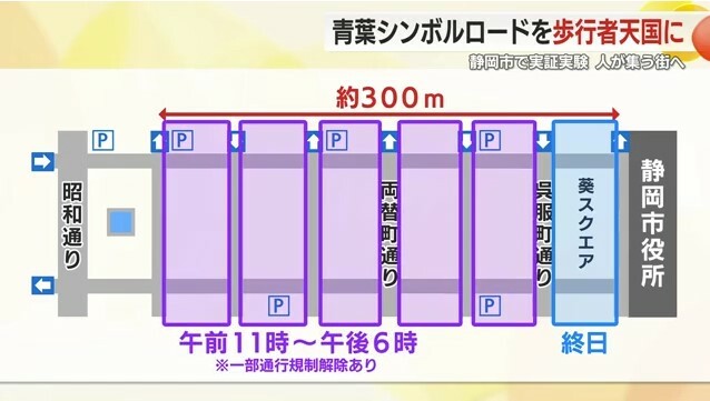 「アオバリビング」の区間