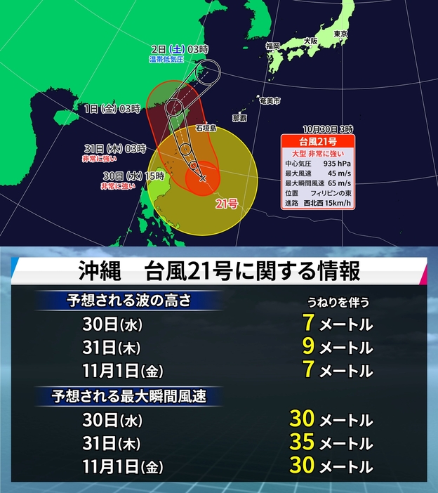 台風21号の進路予想（上）と台風21号に関する情報（下）