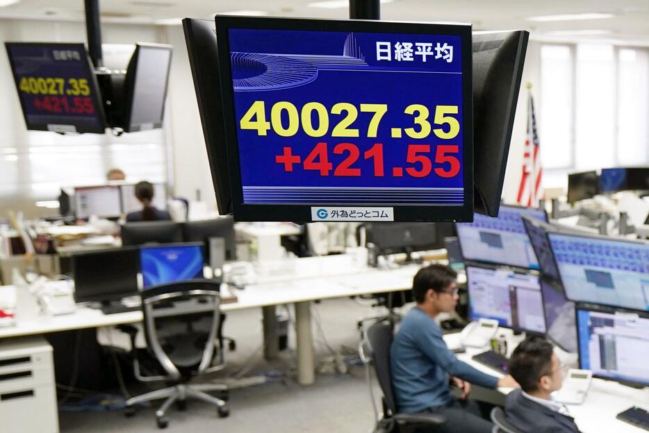 一時4万円台を回復した日経平均株価を示すモニター＝15日午前、東京都港区の外為どっとコム