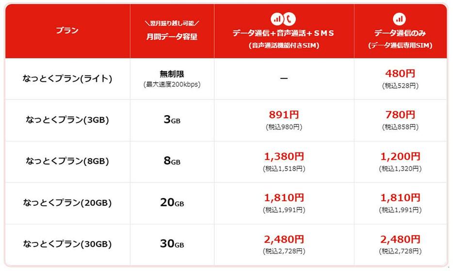 （画像はLIBMO公式サイトより引用）