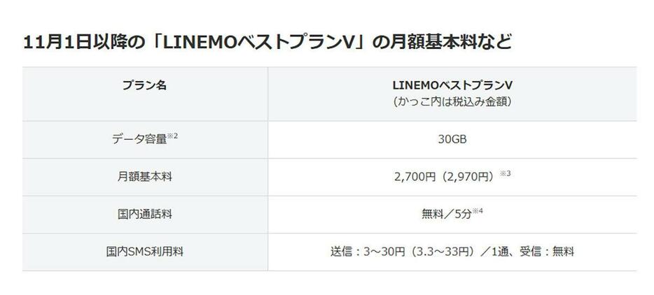 （画像はソフトバンク公式サイトより引用）