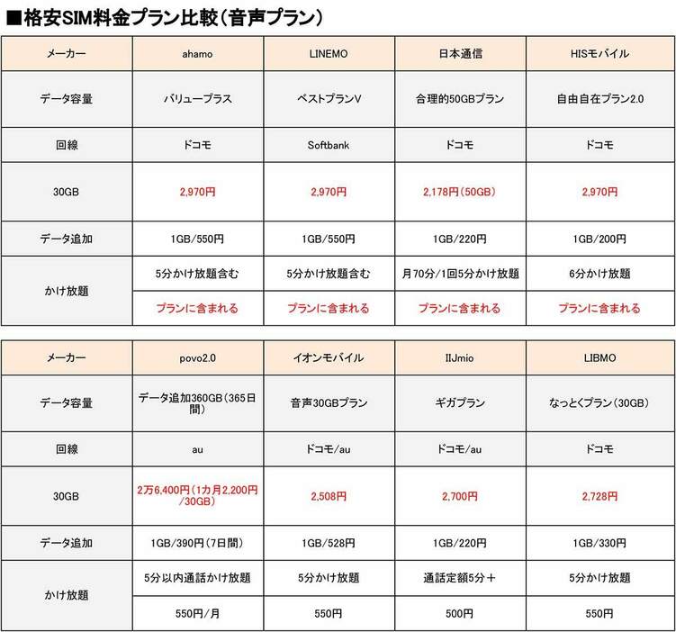 （表は筆者が独自に作成）