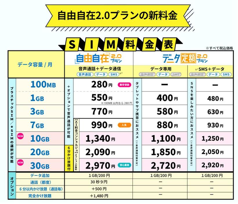 （画像はHISモバイル公式サイトより引用）