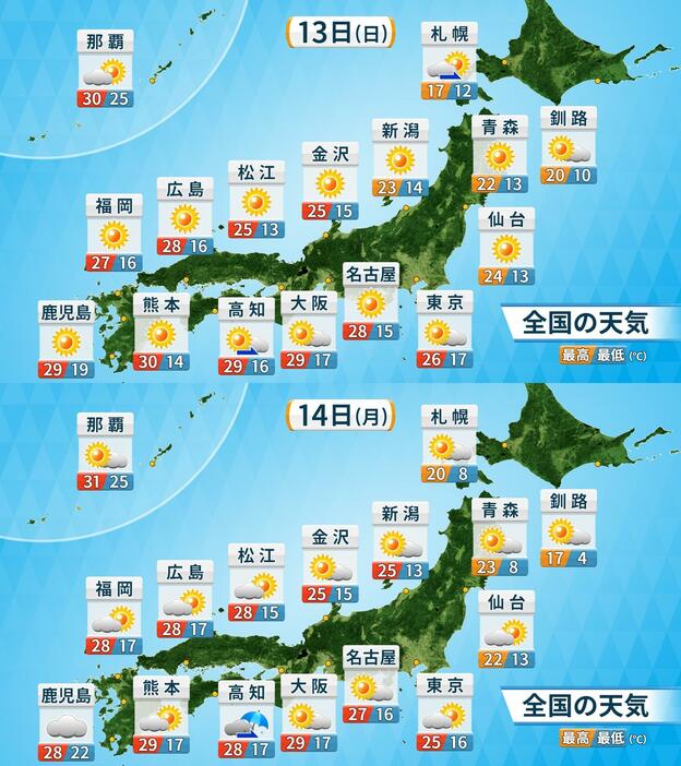 天気と予想気温(13日(日)・14日(月))