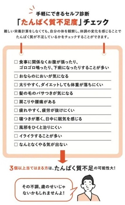 3つ以上当てはまる方は、たんぱく質の摂取量が足りていないか、摂取量は足りていても腸が栄養を正しく吸収できていない可能性大です