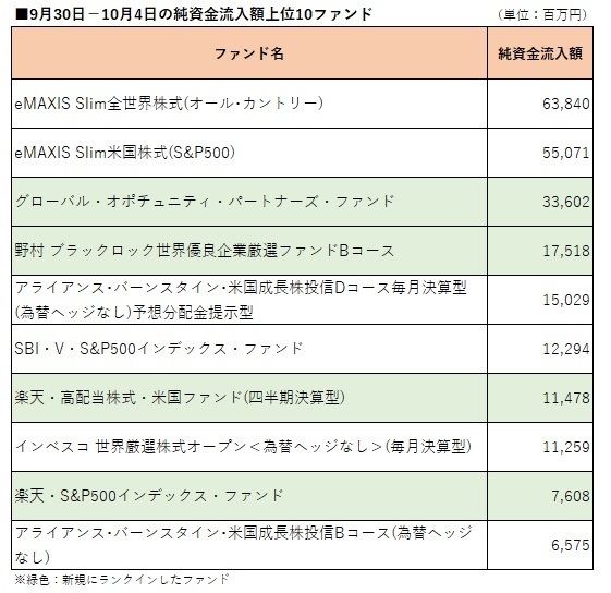 提供：ウエルスアドバイザー社