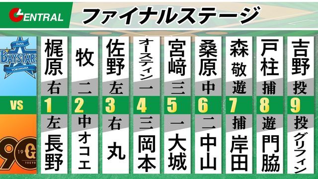 10月18日の巨人対DeNAスタメン