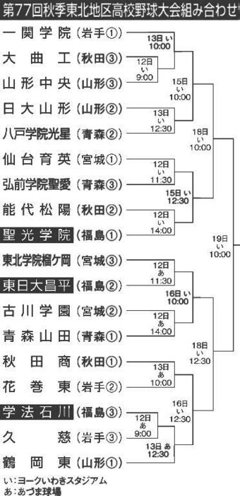 （写真：福島民報）