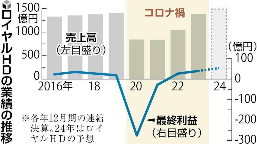 読売新聞