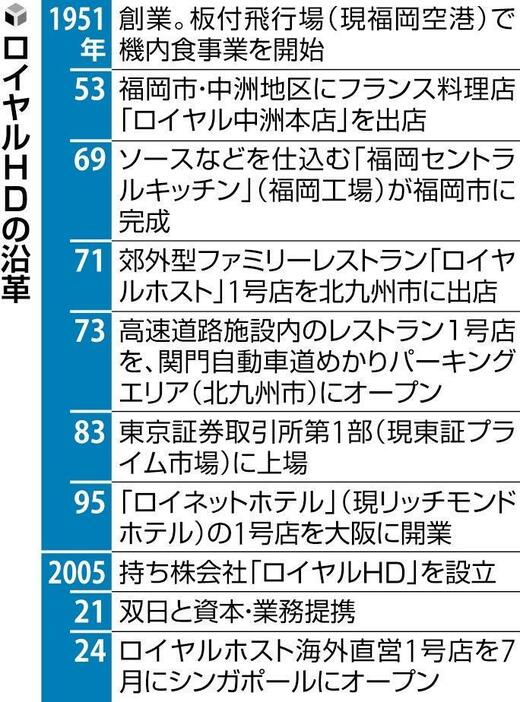 読売新聞