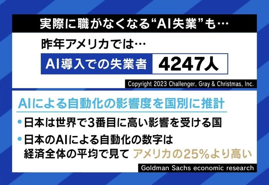 職がなくなるAI失業も