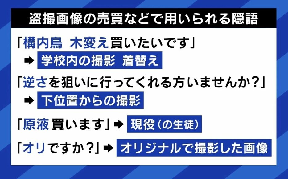 盗撮画像の売買などで用いられる隠語