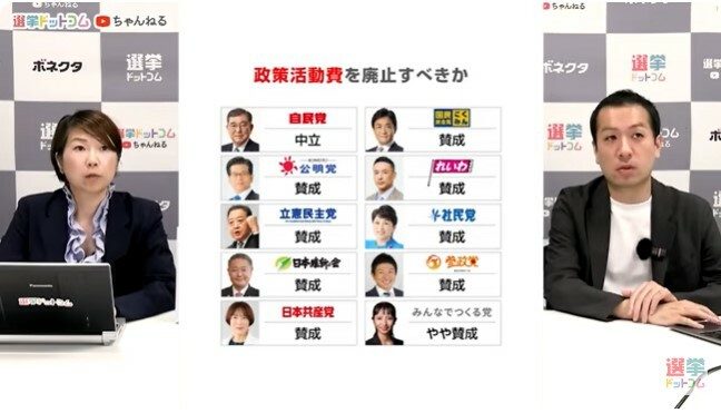 政治活動費＆企業団体献金に対する各政党の意見