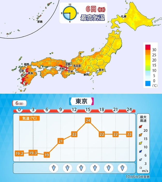 7日(月)の最高気温分布と東京の時系列気温