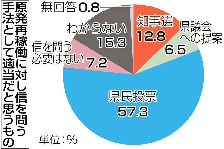 (c) The Niigata Nippo