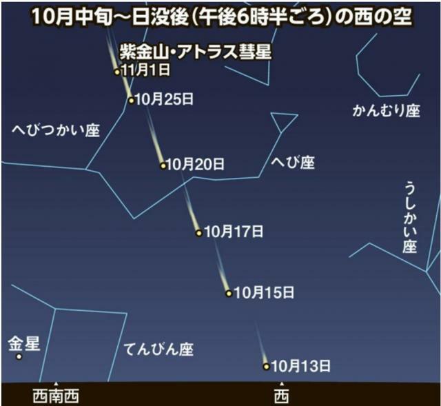 紫金山・アトラス彗星の見え方のイメージ＝朝日新聞