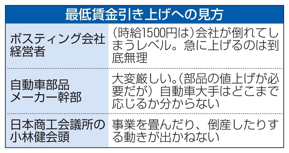 最低賃金引き上げへの見方