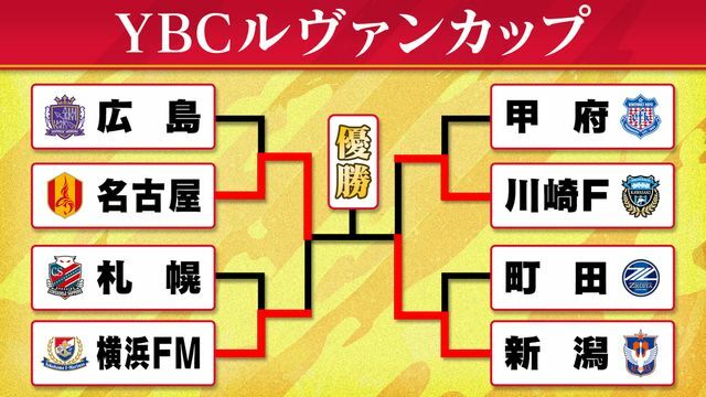 ルヴァンカップ決勝は名古屋－新潟