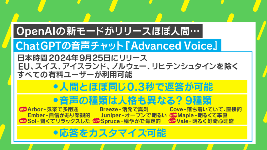 ChatGPTの音声チャット「Advanced Voice Mode」