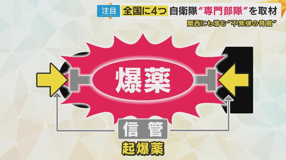 爆発が起きる仕組み