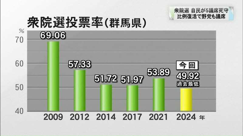 （写真：群馬テレビ）