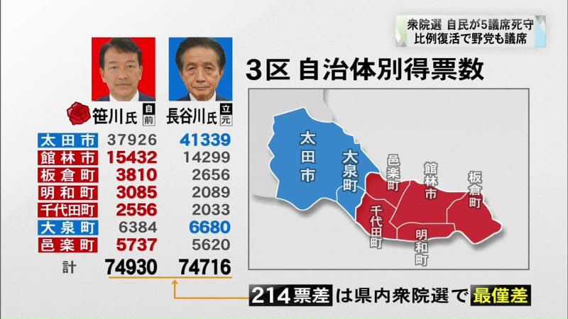 （写真：群馬テレビ）