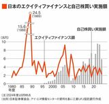 四季報オンライン