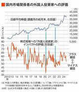 四季報オンライン