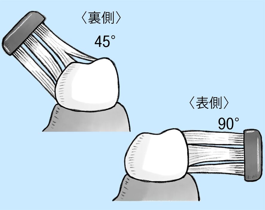 スクラッビング法