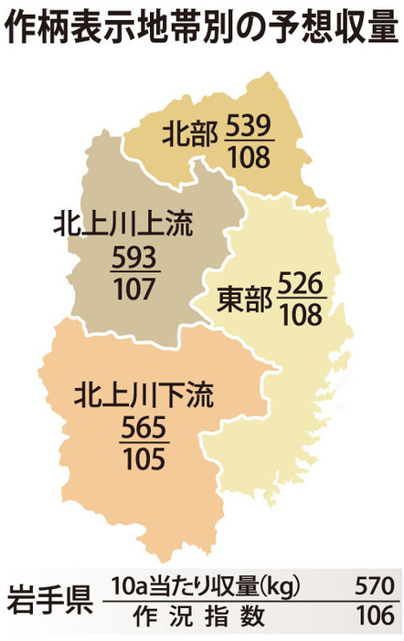 作柄表示地帯別の予想収量