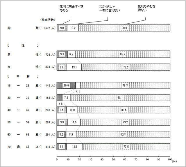 内閣府「基本的法制度に関する世論調査（令和元年11月調査）」より