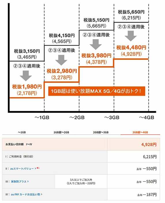 （画像はau公式サイトより引用）