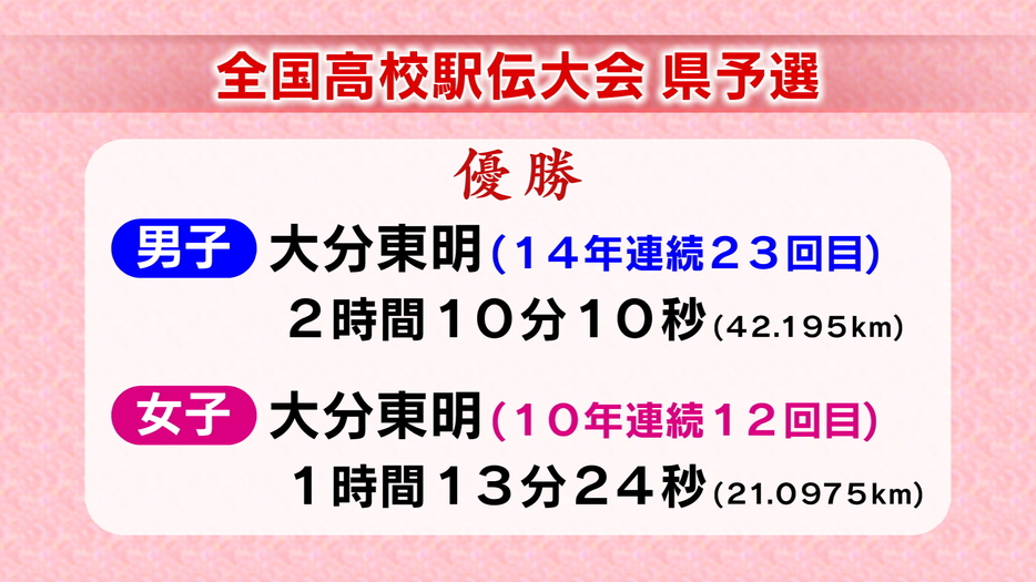 全国高校駅伝の県予選