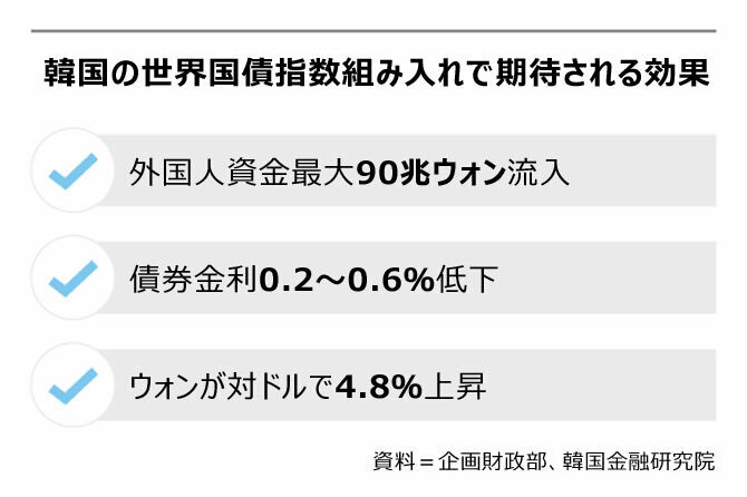 (写真：朝鮮日報日本語版) ▲グラフィック＝ヤン・ジンギョン