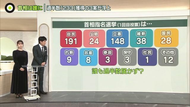 日テレNEWS NNN