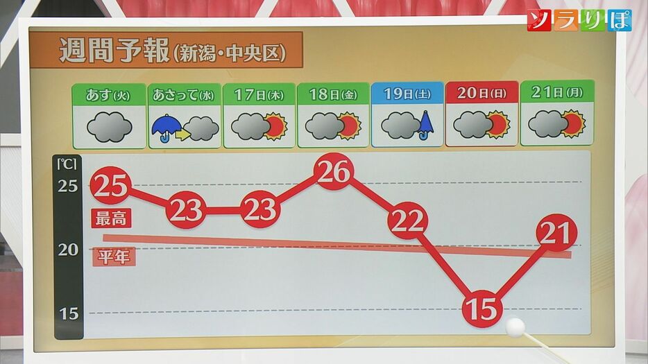 〝寒暖差〟に注意を